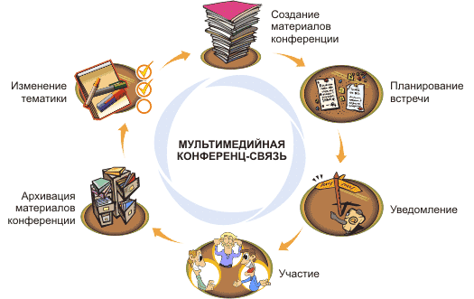 Мультимедийная конференцсвязь