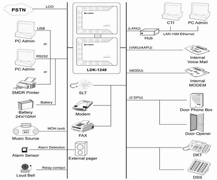 Схема взаимодействия устройств мини АТС LG-Nortel Aria SOHO