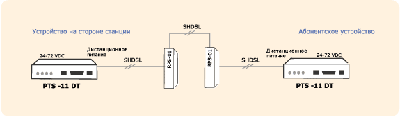 Регенератор SHDSL