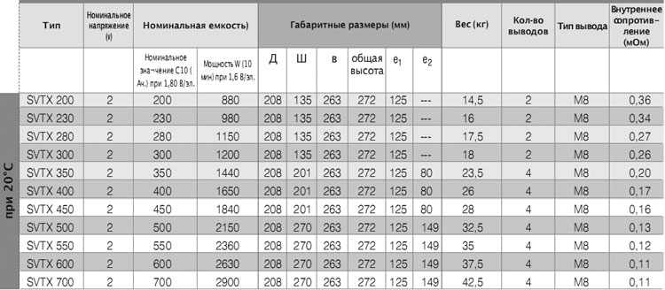Технические характеристики