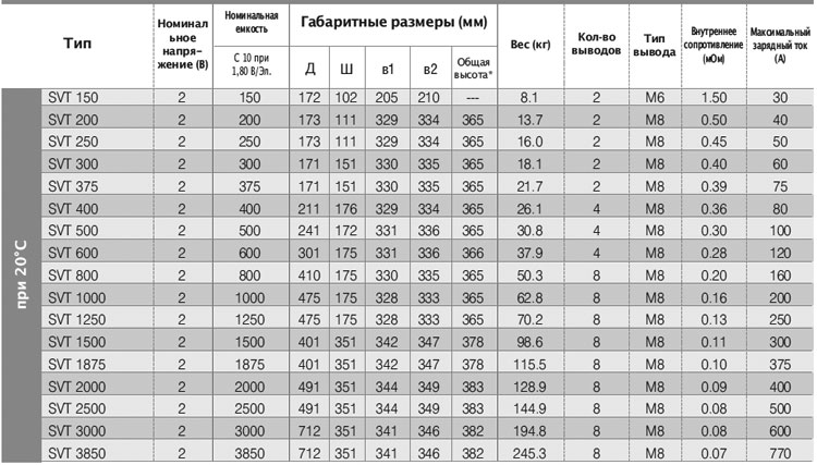 Технические характеристики аккумуляторов SUNLIGHT серии SVT